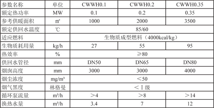 CWWH數(shù)控旋燃鍋爐參數(shù).jpg