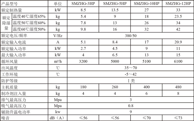 高溫烘干熱泵機(jī)組參數(shù).jpg