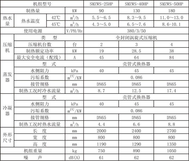 污水源熱泵機組參數(shù).jpg