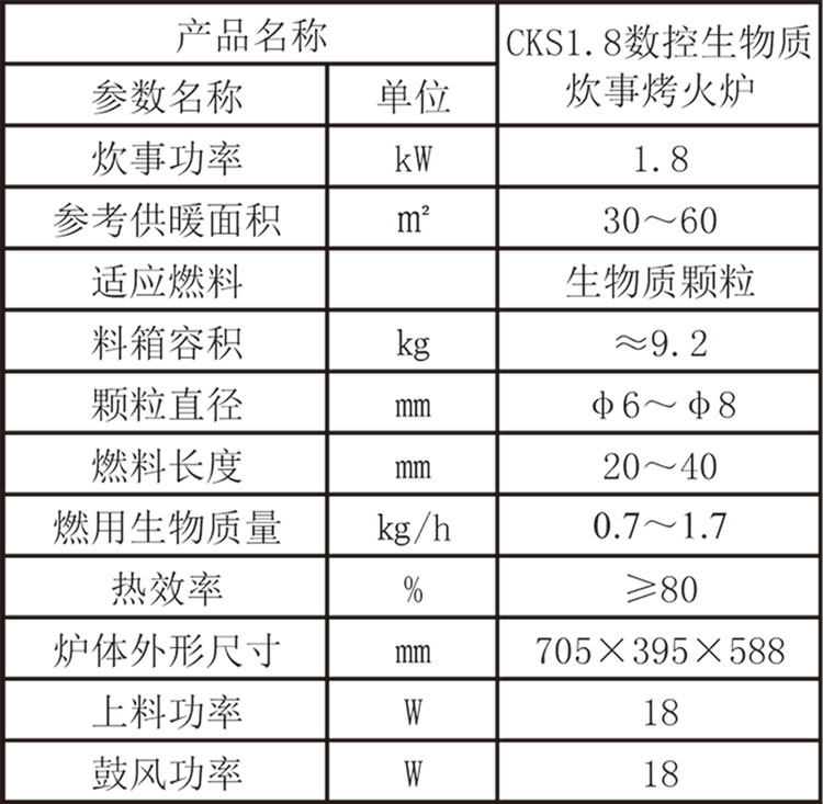 綠能4號(hào)參數(shù).jpg