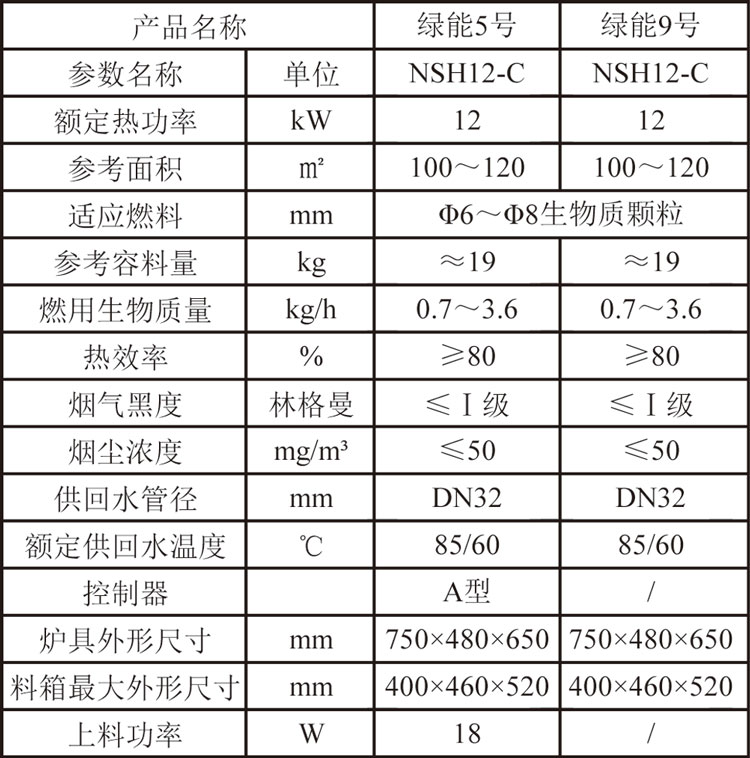 綠能5＆9號(hào)參數(shù).jpg